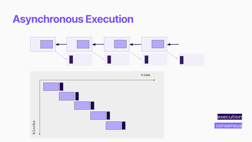 asynchronous_execution