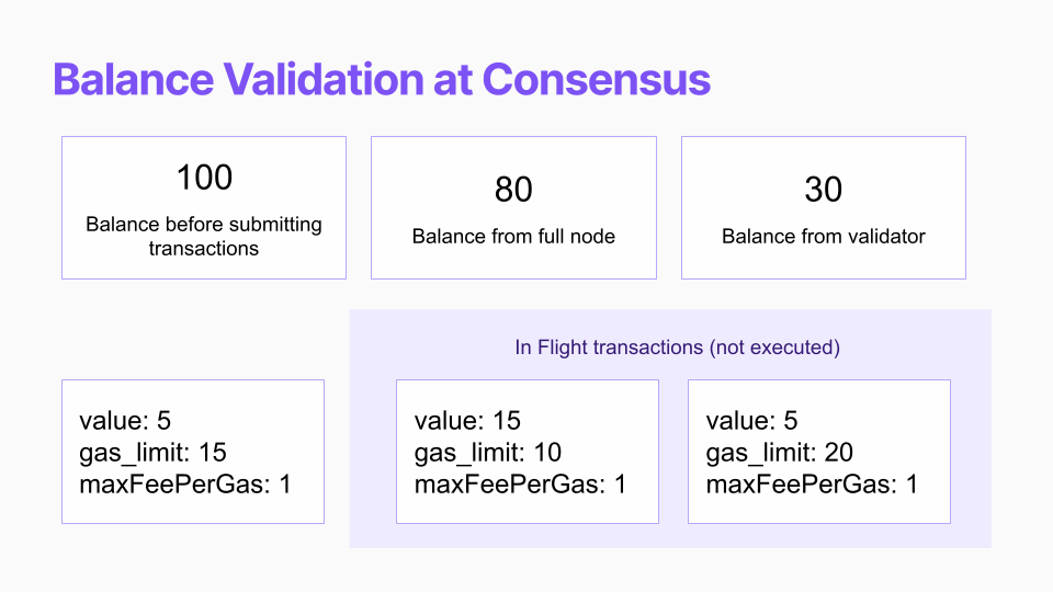 balance_validation_at_consensus