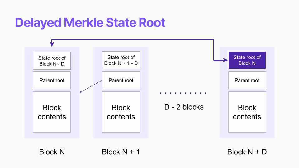 state_root_delay