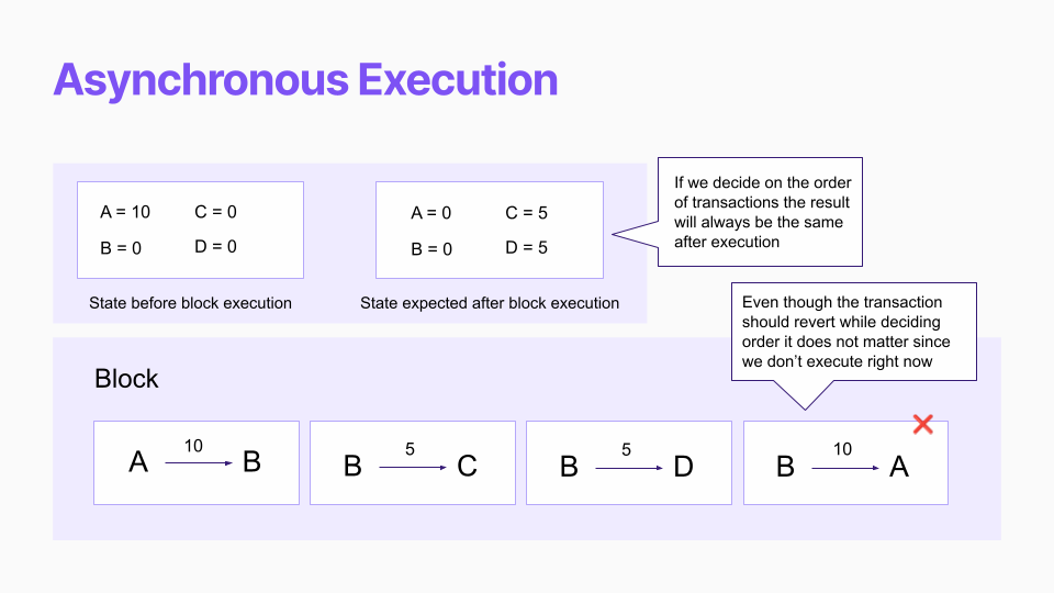 transaction_ordering